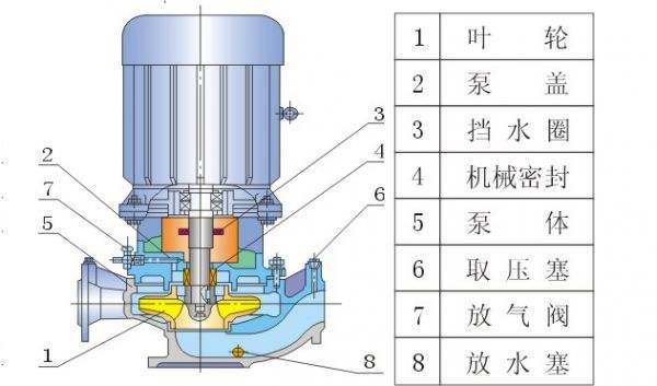 離心泵是什么？離心泵的工作原理是什么？